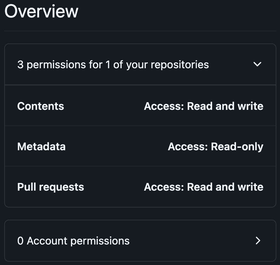 pat fine permissions